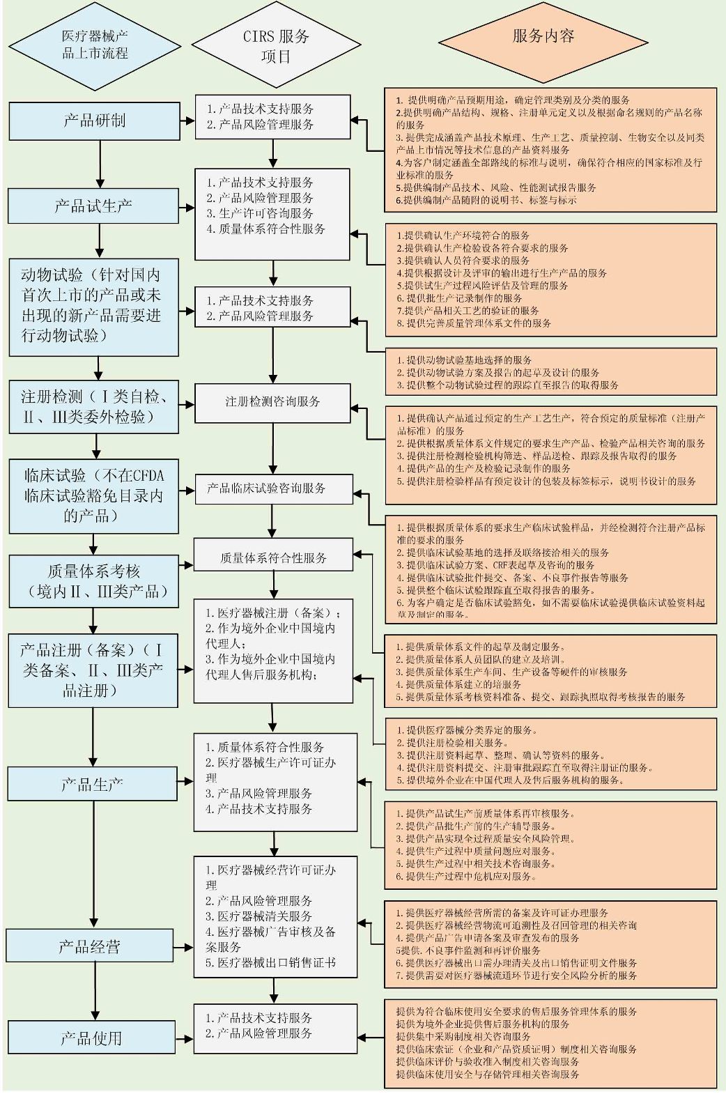 医疗器械服务与法规咨询 杭州瑞旭科技集团的技术交流实践