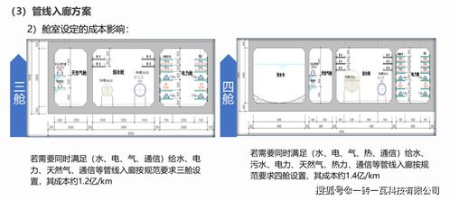 全过程工程咨询总咨询师研究班答辩技术方案精选——综合管廊技术咨询专题