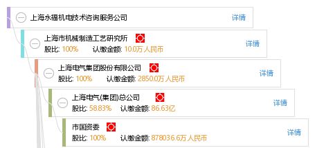 上海永福机电技术咨询服务公司技术交流